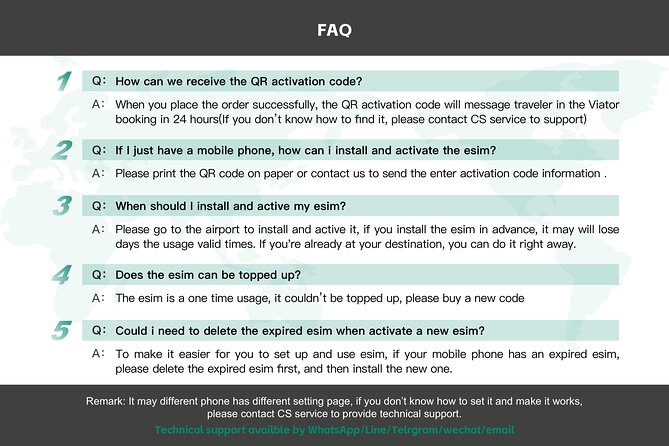 Esim Australia and New Zealand Esim Data Plan QR Code - Overview of Esim Data Plan