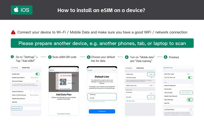 Esim Data Plan for 8 Countries South Korea Thailand VN by QR Code - Benefits of Esim Data Plan