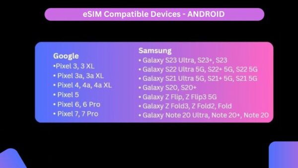 Esim Hong Kong Data Plan - The Sum Up