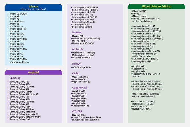 eSIM in India for 1 to 30 Days with 1GB to Unlimited - How to Make the Most of This eSIM