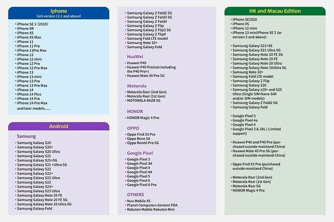 eSIM in Korea for 1 to 30 Days with 3GB to Unlimited - FAQ