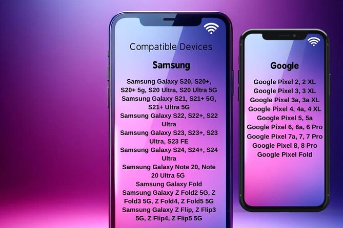 Esim Poland Unlimited Data - The Sum Up