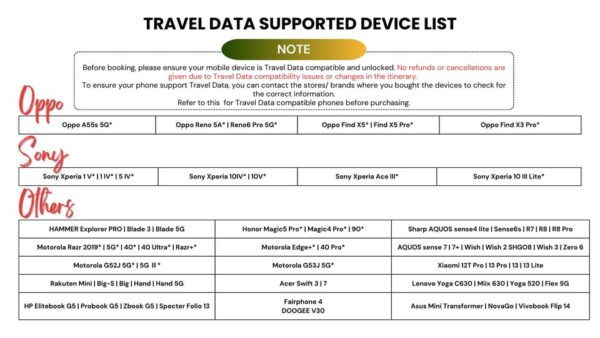 Europe: 4G Esim Unlimited Data Roaming for Tourist - QR Code Activation and Usage