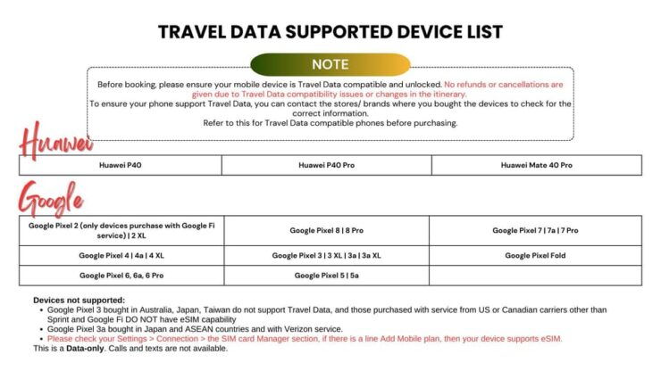Europe: 4G Esim Unlimited Data Roaming for Tourist - Key Points