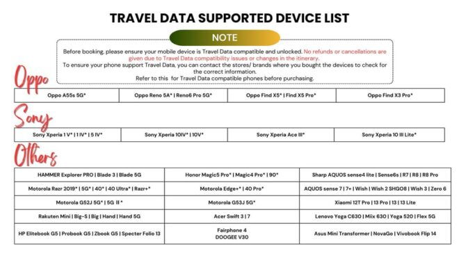 Europe: 4G Esim Unlimited Data Roaming for Tourist - Accessibility and Sharing