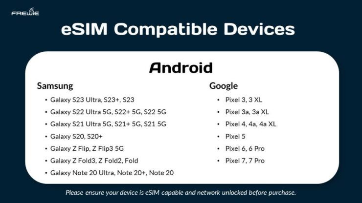 Europe Data Esim: 0.5gb/Daily to 20GB-30 Days - Booking and Payment Options
