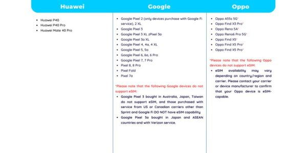 Europe: Esim Mobile Data (33 Countries) - 1/2/3/5/7 Days - The Sum Up