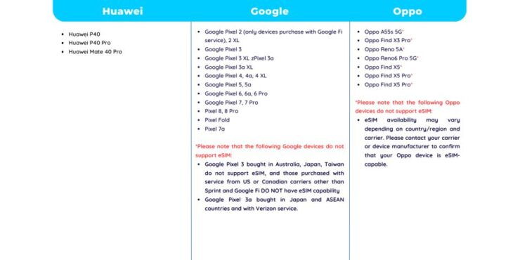 Europe: Esim Mobile Data (33 Countries) - 10/15/20/30 Days - Good To Know
