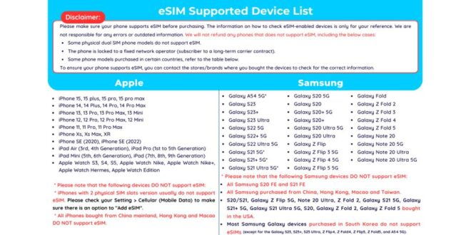 Europe: Esim Mobile Data (40 Countries) 10/15/20/30 Days - Connectivity Benefits