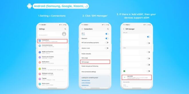 Europe: Esim Mobile Data (40 Countries) 10/15/20/30 Days - Connectivity Benefits