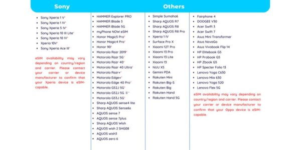 Europe: Esim Mobile Data (40 Countries) 10/15/20/30 Days - Frequently Asked Questions