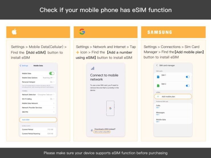 Europe: Esim Roaming Data Plan (0.5-2gb/ Day) - Coverage and Specifications Overview