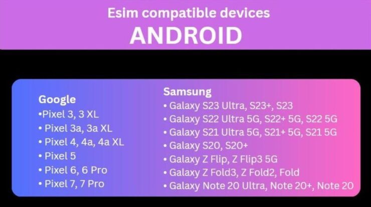 Europe: Esim With Unlimited Data - What Is Esim