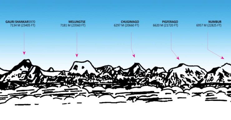 Everest Experience Mountain Flight - Booking Details for Everest Experience