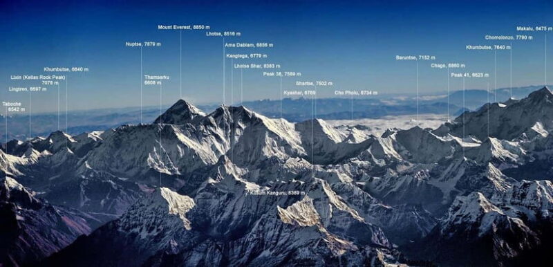 Everest Mountain Flight Reservation (Review Exclusion Part) - Who Should Consider This Tour?
