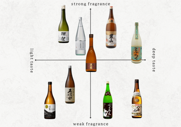 Experience Comparing Sake and Delicacies in Shinjyuku - Frequently Asked Questions