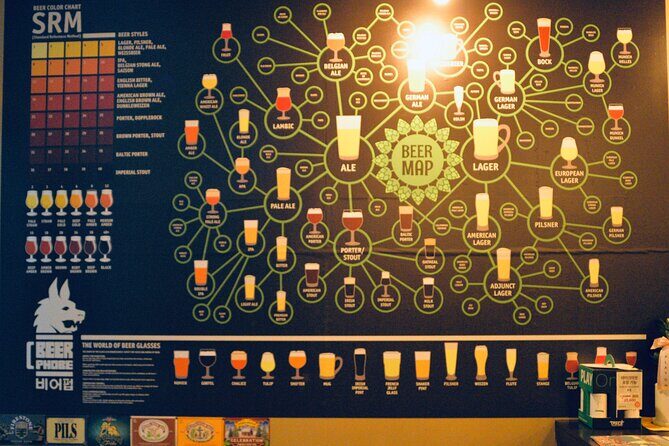 Explore Craft Beer at Beer Phobe Tasting Class in Busan - FAQ