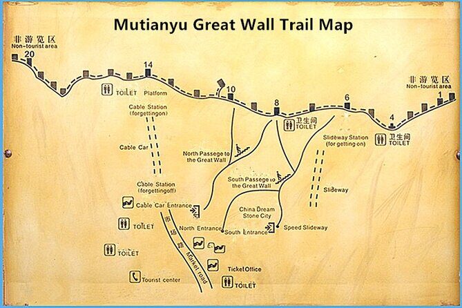 Explore Summer Palace Mutianyu Great Wall Private Beijing Tour - What’s Included & What’s Not
