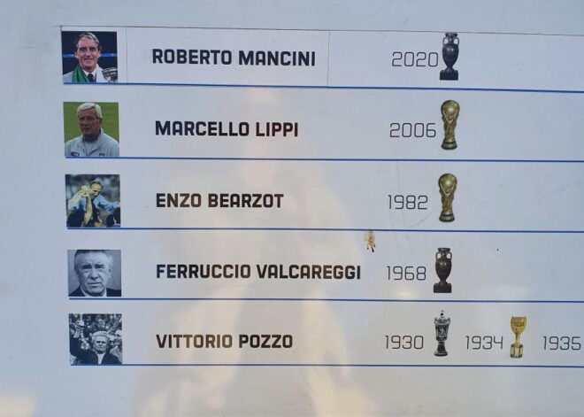 Florence: Italian Football Museum Guided Tour - Tour Description