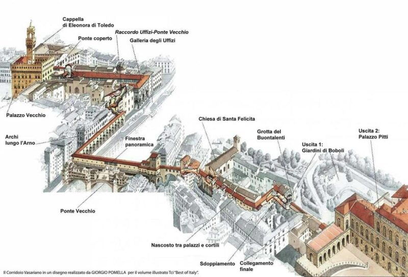 Florence:Uffizi & Vasari Corridor Reserved Ticket & AudioApp - Good To Know
