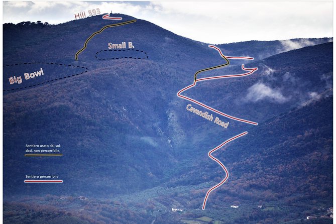 Footprints on the Battlefield Trails of Monte Cassino - Insights From Knowledgeable Guides
