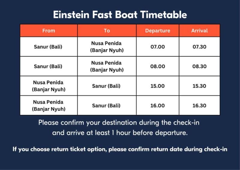 From Bali/Sanur: 1-Way Fast Boat Transfer to Nusa Penida - Good To Know