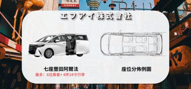 From Haneda Airport: 1-Way Private Transfer to Tokyo City - Book for Groups or Families