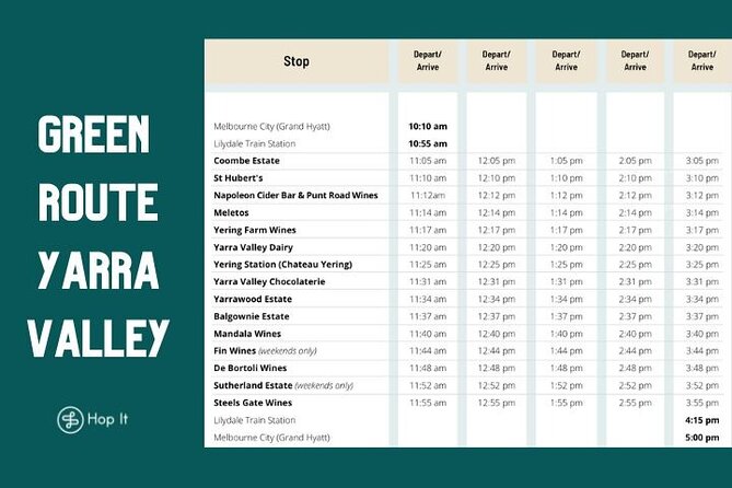 From Melbourne: Hop On Hop Off Yarra Valley - GREEN Route - Traveler Tips and Reviews