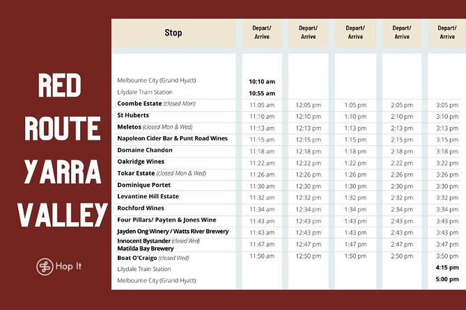 From Melbourne: Hop On Hop Off Yarra Valley - RED Route - Overview and Inclusions