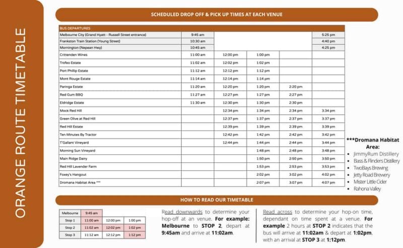 From Melbourne: Mornington Peninsula Hop-On-Hop-Off Bus - The Experience from a Review Perspective