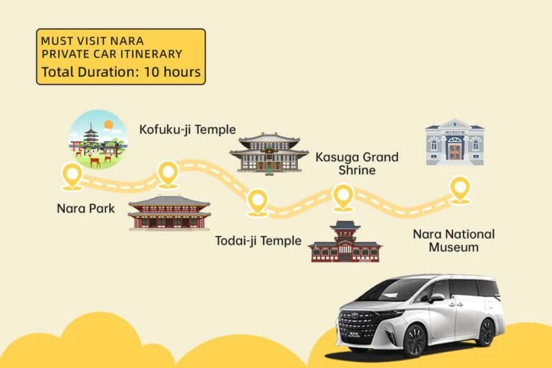 From Osaka: Nara Private Customizable Day Tour - Highlights You Can Customize