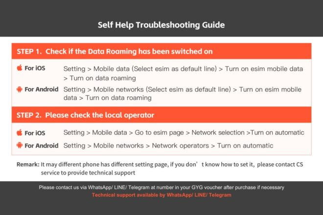 Germany: Europe Esim Mobile Data Plan - Customer Reviews