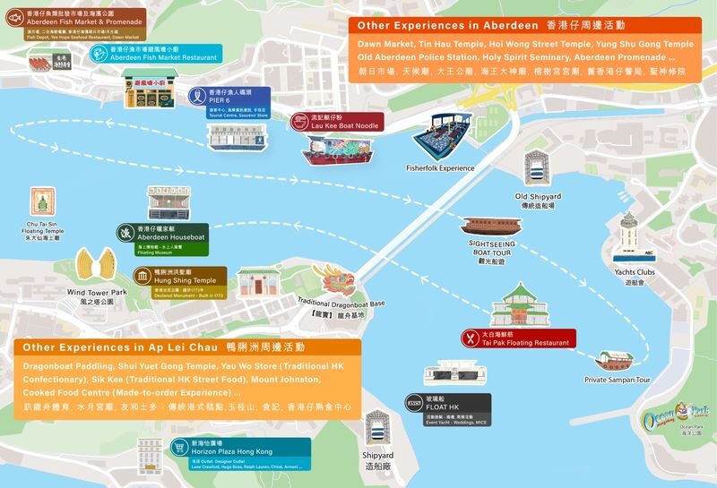 Getaway at Sea: 2-Day Japanese Houseboat Experience + DIY Seafood Boil + Boat Heritage Tour - Sampan transfers and the practical limits