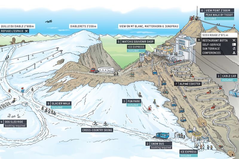 Glacier 3000 Cable Car Ticket - Crossing the Peak Walk by Tissot