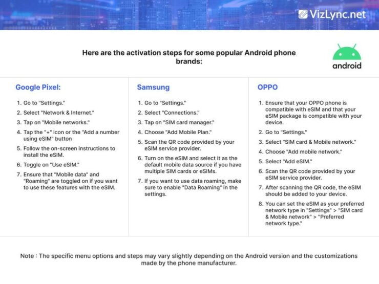 Global: Esim High-Speed Mobile Data Plan - Good To Know