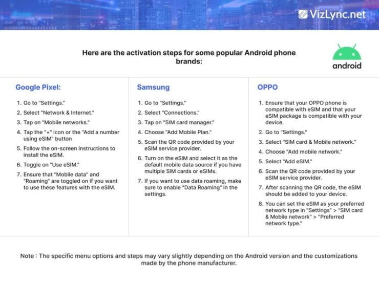 Global: Esim High-Speed Mobile Data Plan - Important Information