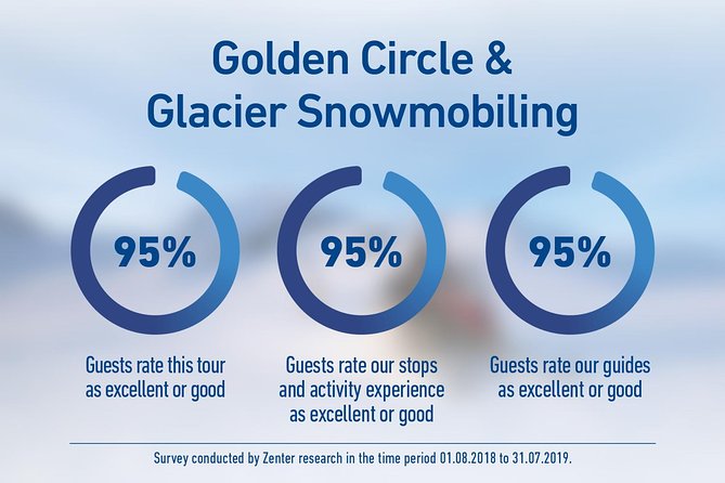 Golden Circle & Glacier Snowmobiling Day Trip From Reykjavik - Snowmobiling Experience