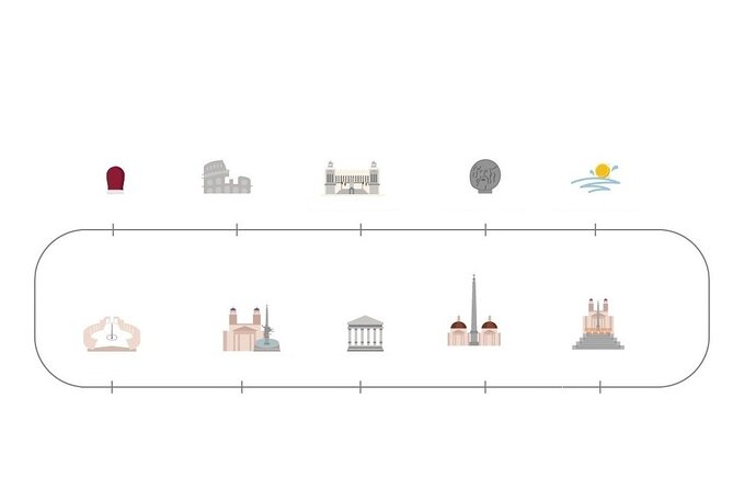 Half-Day Private Tour of Rome - Good To Know