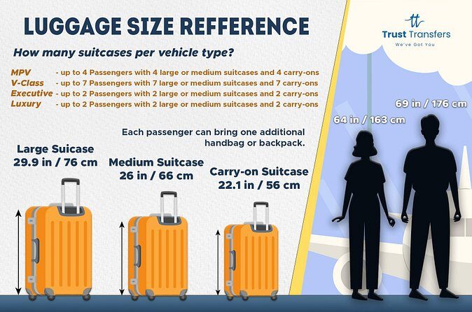 Heathrow Airport to and from Central London - Private Transfer - FAQ
