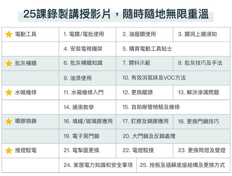 HK Decoman - Home Repair Decathlon DIY Class | Lai Chi Kok - Booking details to check