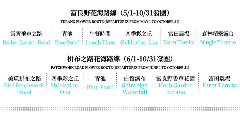 Hokkaido Flower Sea Double Route Day Tour: Biei Blue Pond x Furano x Shikisai no Oka (Free Ticket) | Patchwork Road Scenic View | Depart from Sapporo - The Sapporo departure makes a rural day simpler