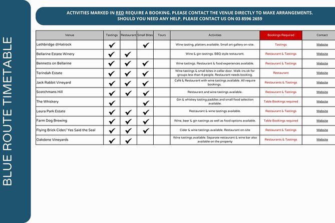 Hop On Hop Off Bellarine Bellarine Peninsula - An In-Depth Look at the Bellarine Peninsula Tour