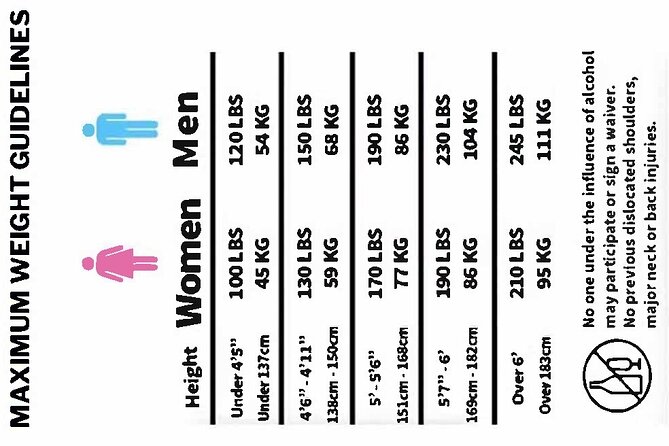 Indoor Skydiving Experience in Las Vegas - Logistics and Location