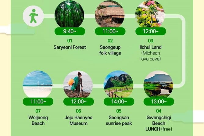 Jeju Unesco Eest course Package Private Van Guided Tour - The Itinerary in Detail: What to Expect