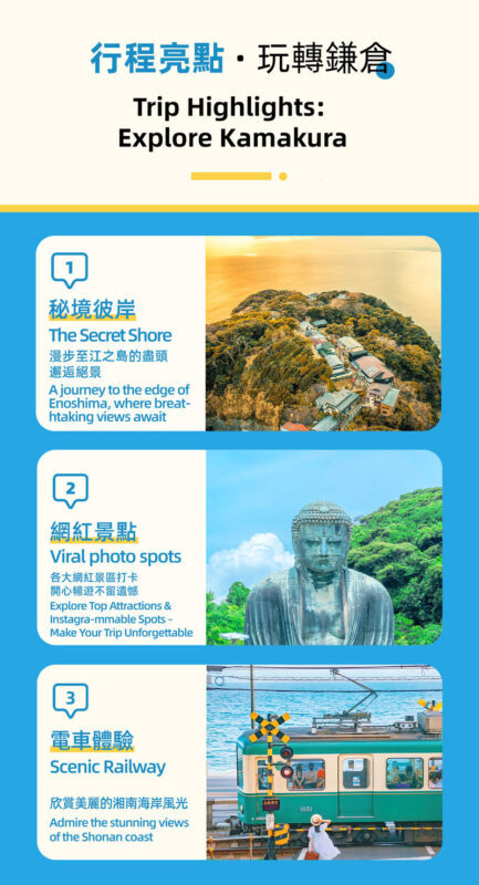 Kamakura | Tram Experience: Kamakura Great Buddha & Kamakura Tram Experience & Kamakura High School & Enoshima & Tsurugaoka Hachimangu Shrine & Komachi Street Tokyo-Kamakura Day Trip (From Tokyo) - The Slam Dunk crossing at Kamakura High School