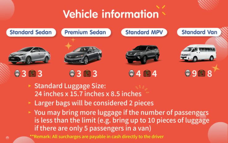 Kanchanaburi: Private Car Rental With Driver From Bangkok - Itinerary and Experience