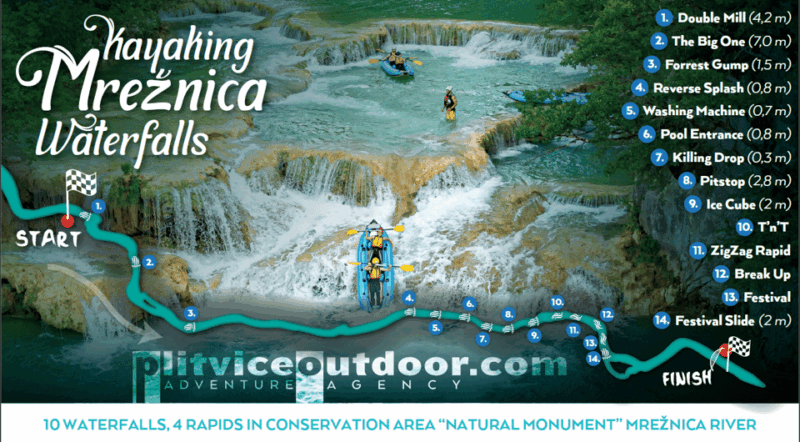 Kayaking Mreznica Waterfalls in Natural Monument - Exploring the Mreznica Waterfalls Kayaking Tour: A Detailed Review