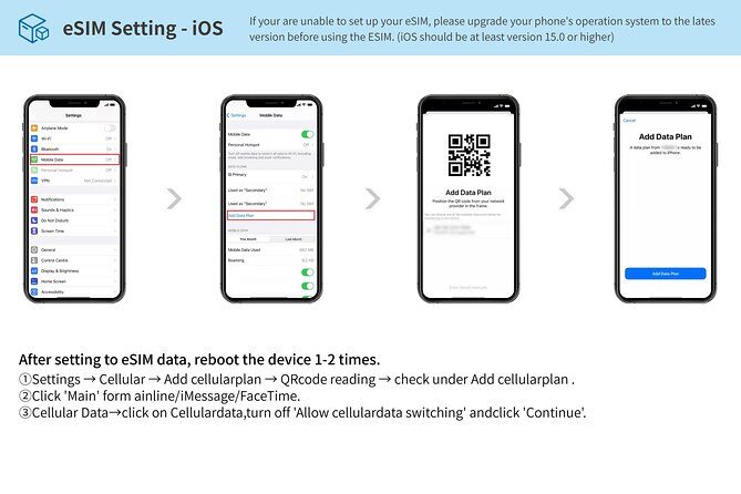 KDDI and Softbank eSIM in Japan for 1-30 Days with 3GB-Unlimited - What You Can Expect During Your Trip