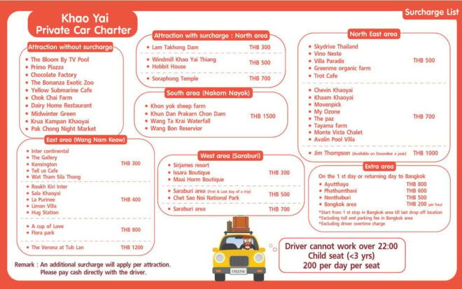Khao Yai: Private Custom Tour With Driver From Bangkok - Highlights of the Tour