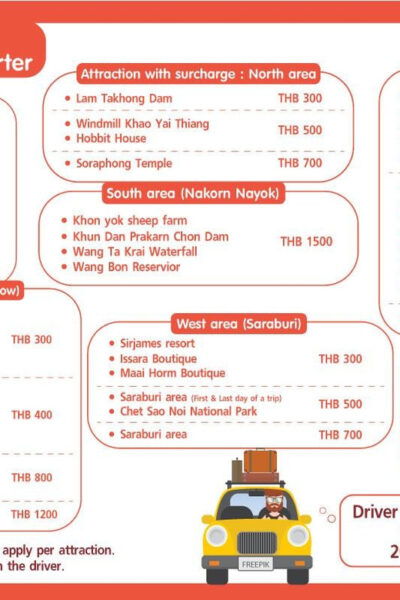 Khao Yai: Private Custom Tour With Driver From Bangkok - Important Information to Know